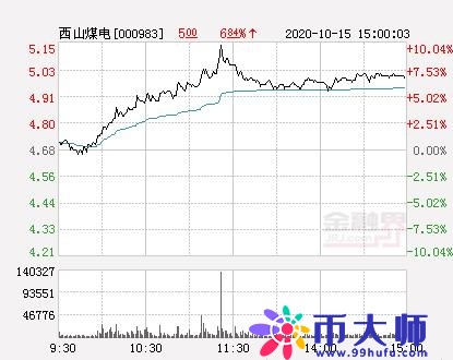 快讯：西山煤电涨停 报于5.15元