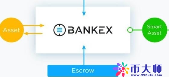 bkx币交易平台，bankex币官网价格