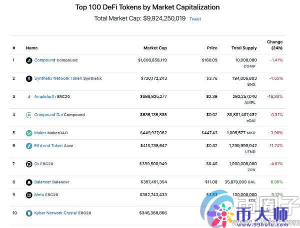 如何理解Defi总市值突破100亿美金？