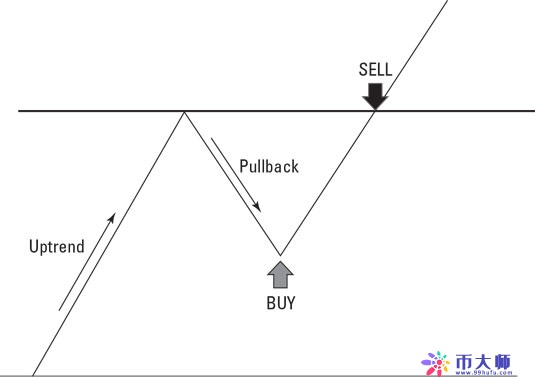 cryptocurrency-pullback